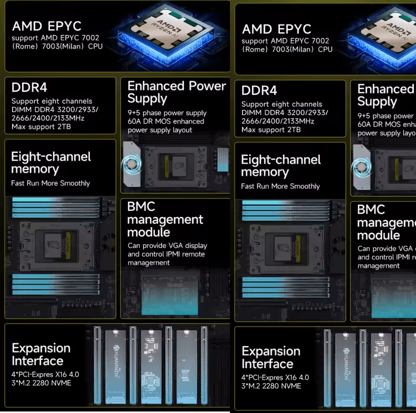 Huananzhi H12D 8D AMD Server Motherboard with BMC Support