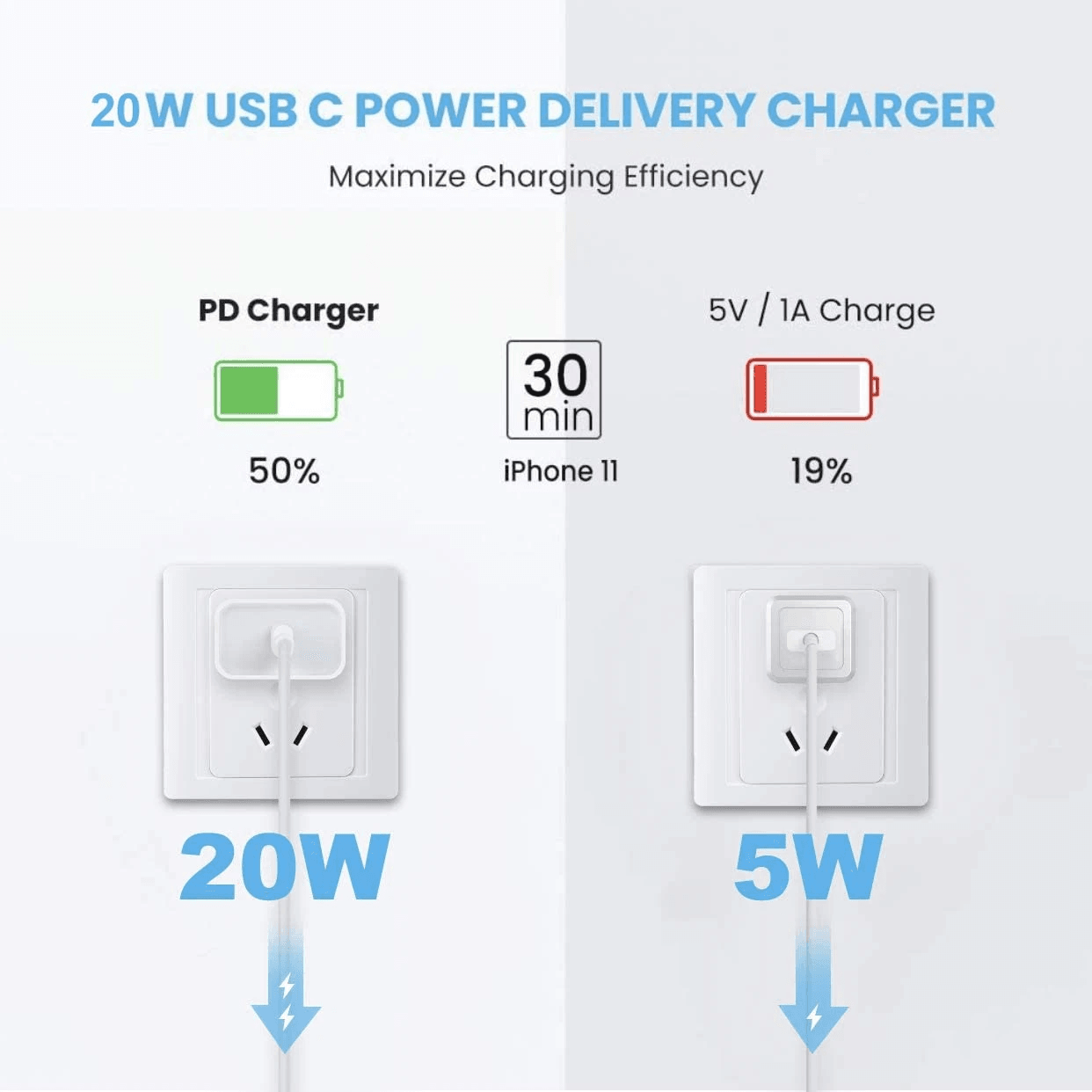 Super Fast Charger Type C For iPhone USB-C 20W PD Wall Adapter with Cable Fast Char