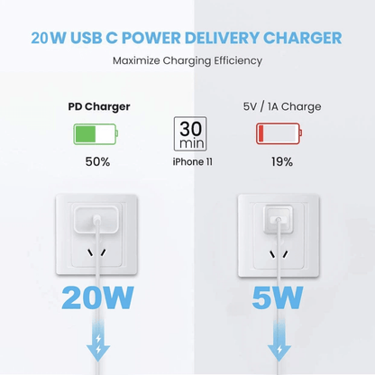 Super Fast Charger Type C For iPhone USB-C 20W PD Wall Adapter with Cable Fast Char