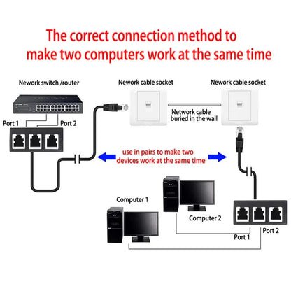 RJ45 1 to 2 / 1 to 3 Port Splitter Connector, Cat5 Cat6 Cat7 LAN Ethernet Adapter for Network Extension