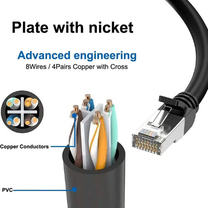 RJ45 1 to 2 / 1 to 3 Port Splitter Connector, Cat5 Cat6 Cat7 LAN Ethernet Adapter for Network Extension