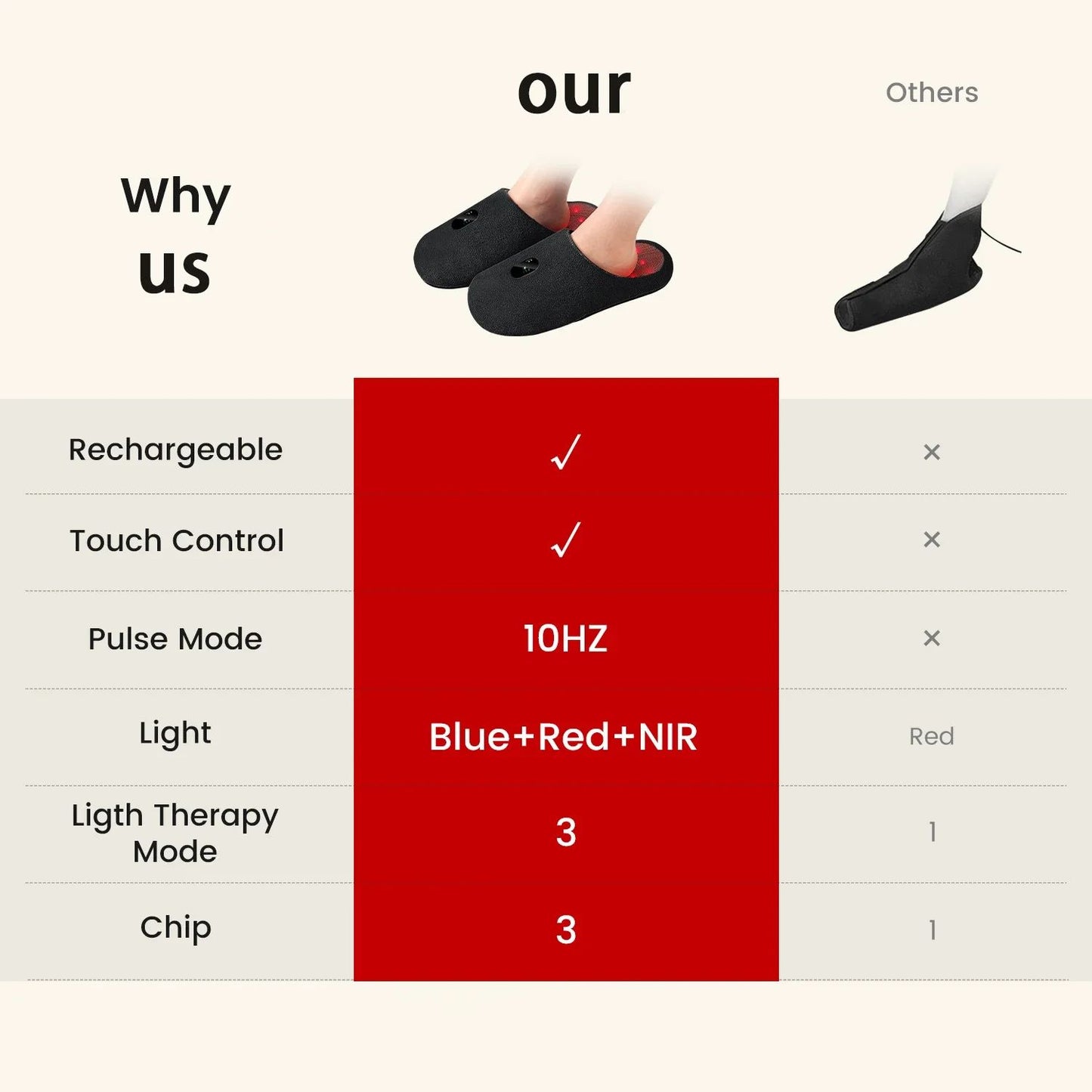Rechargeable Red Light Therapy for Feet, Pulse Foot Therapy Device at Home for Inflammation & Itchiness Relief