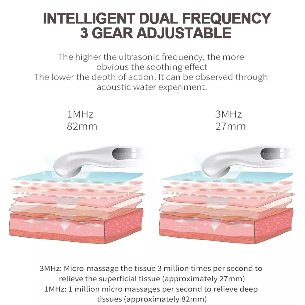 Advanced Ultrasound Physiotherapy Device for Arthritis Physical Therapy Waist Arm Body Pain Relief and Joint Recovery