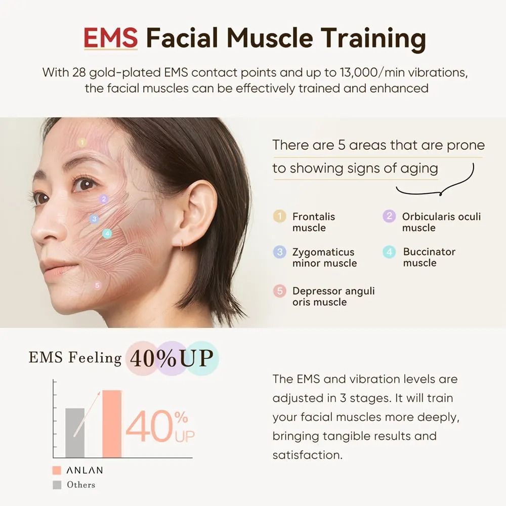 RF EMS Beauty Device with 3-Color Light for Skin Tightening and Anti-Aging