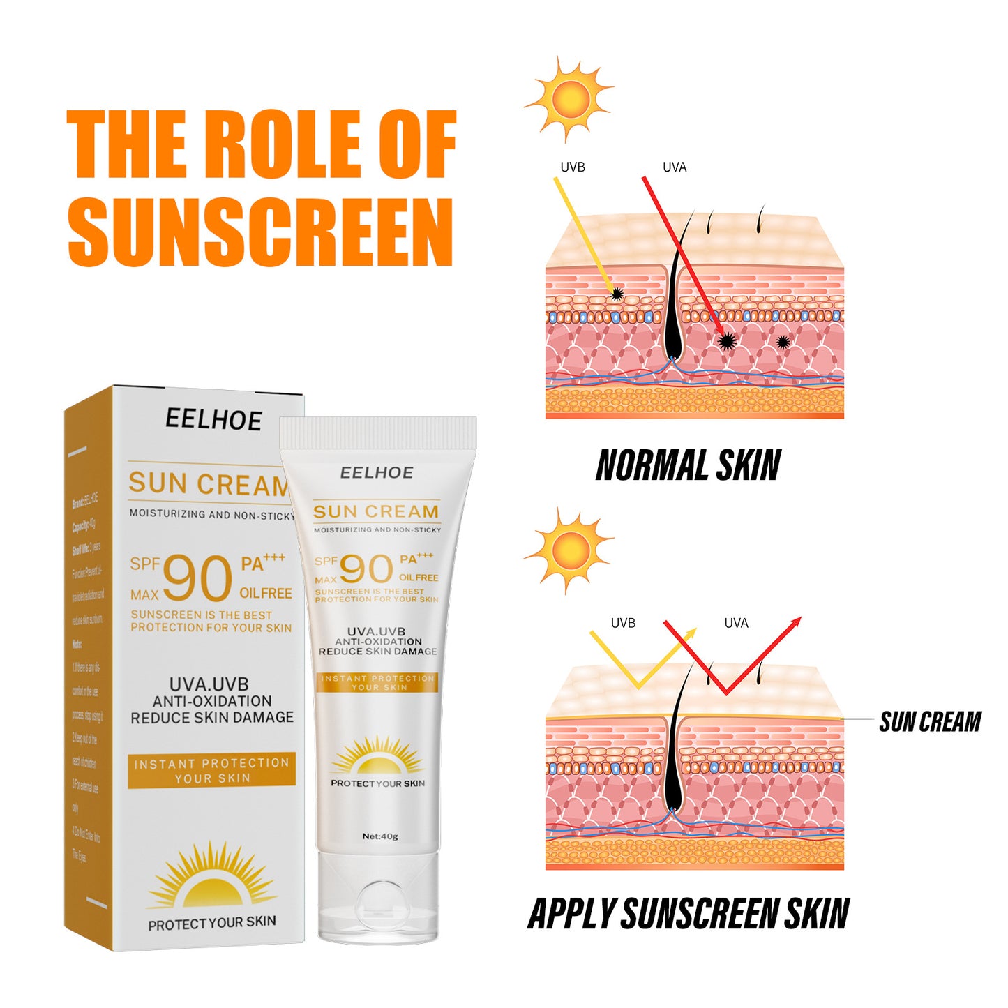 Whitening Sunscreen SPF 90, Oil-Free Sunblock for Face & Body, Skin Brightening, UV Protection, Anti-Spot & Moisturizing