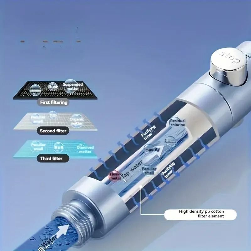 High Pressure Water Saving Handheld Shower Head with Filter Options