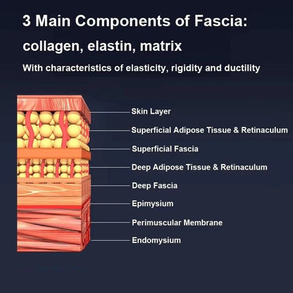 Multi-Function Heated Fascia Scraping Massager with EMS and Red Light Therapy