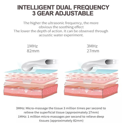 Ultrasound Physiotherapy Device, Professional Pain Relief Machine for Arthritis, Waist & Muscle Pains