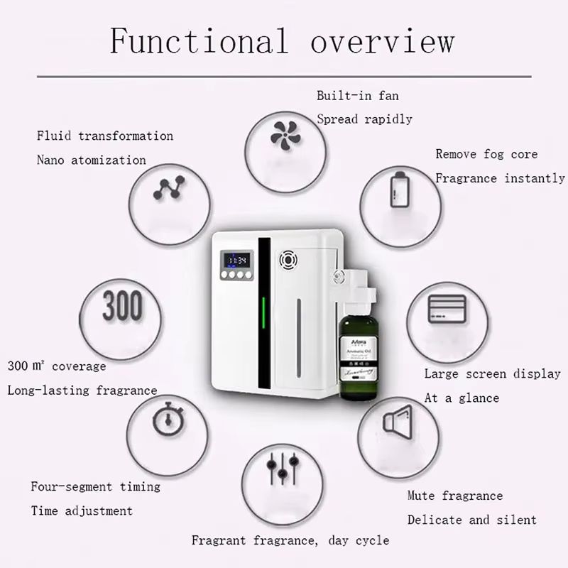 2025 Wall-Mounted Aroma Diffuser – 160ml Hotel-Grade Air Purifier & Essential Oil Scent Machine
