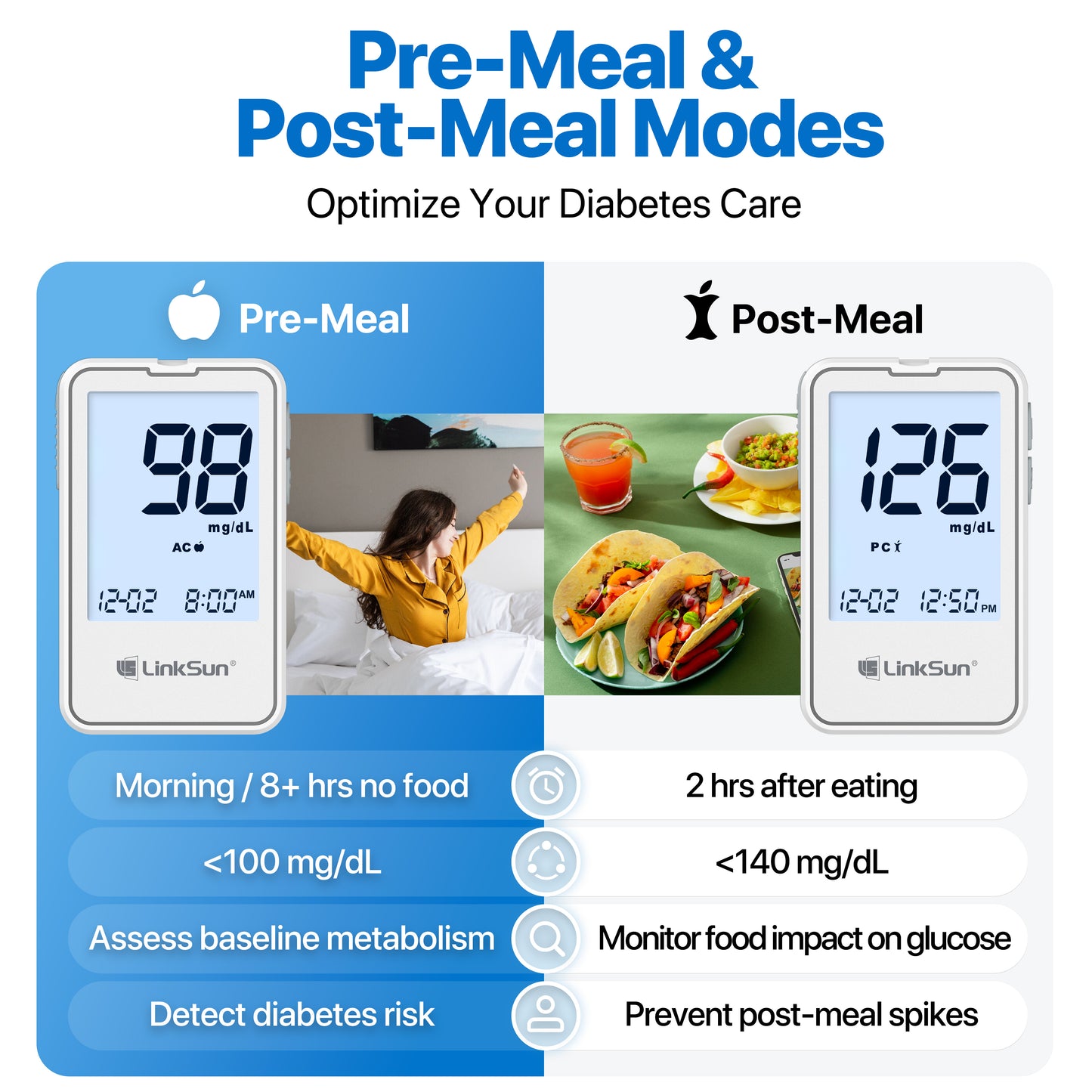Blood Glucose Meter Kit with Test Strips & Lancets for Fast Accurate Diabetes Monitoring