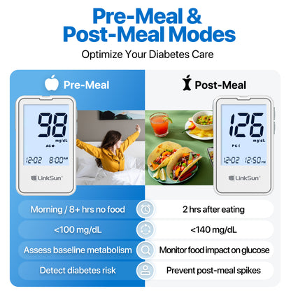 Blood Glucose Meter Kit with Test Strips & Lancets for Fast Accurate Diabetes Monitoring