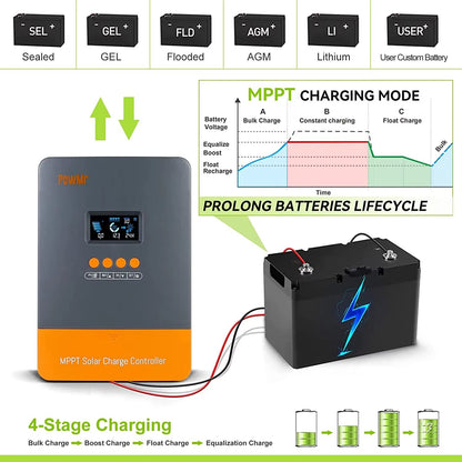 PowMr MPPT Solar Charge Controller – 60A 12V/24V/36V/48V Auto Regulator with LCD Display for Lithium Battery Systems