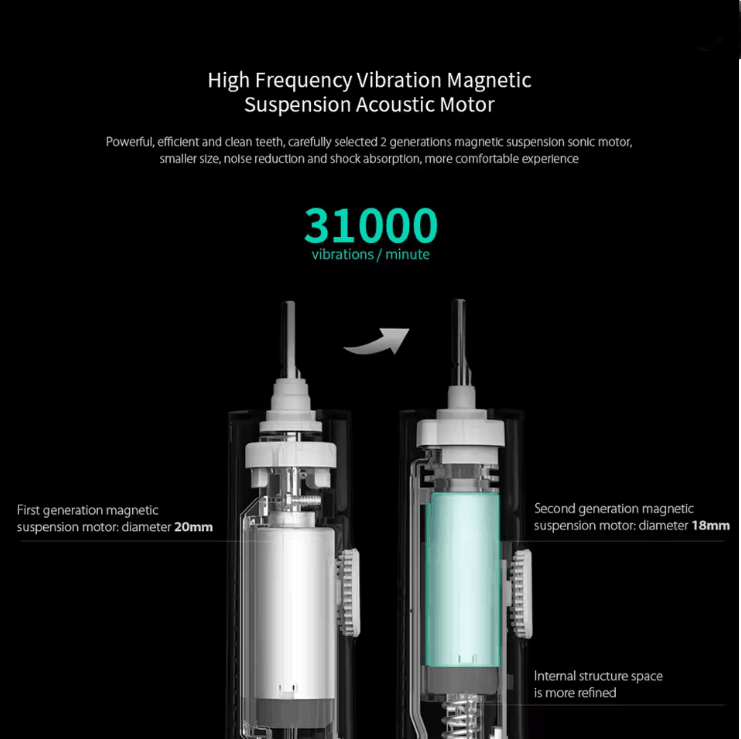 Xiaomi Mijia T300 Smart Sonic Electric Toothbrush Waterproof Whitening Brush