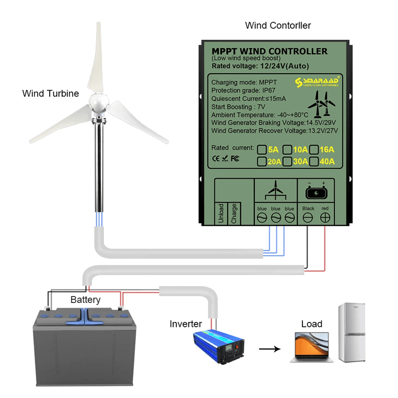 Vertical Wind Turbine Generator with MPPT Controller for Home and Farm Energy