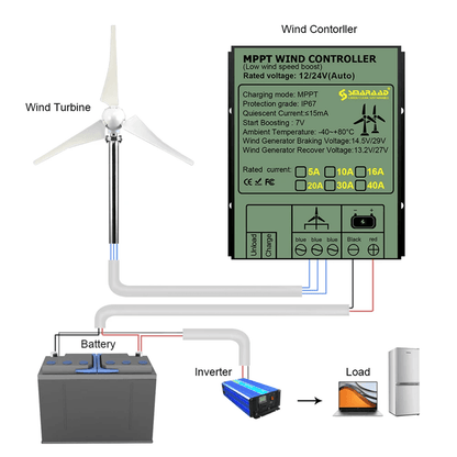 Vertical Wind Turbine Generator with MPPT Controller for Home and Farm Energy