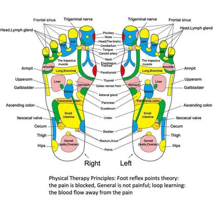 Acupressure Foot Massage Pad for Reflexology Relief
