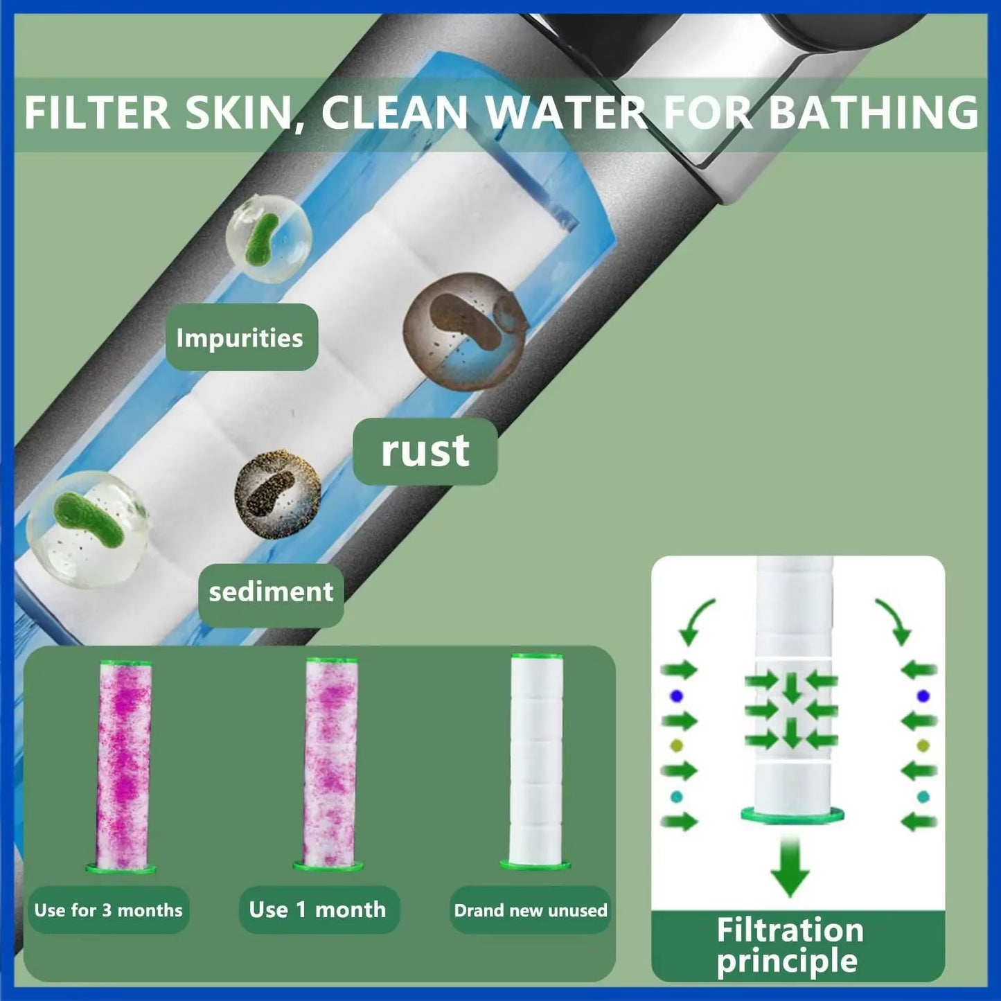 High Pressure 3 Mode Shower Head – Water Saving Handheld SPA Massage with Anion Filter