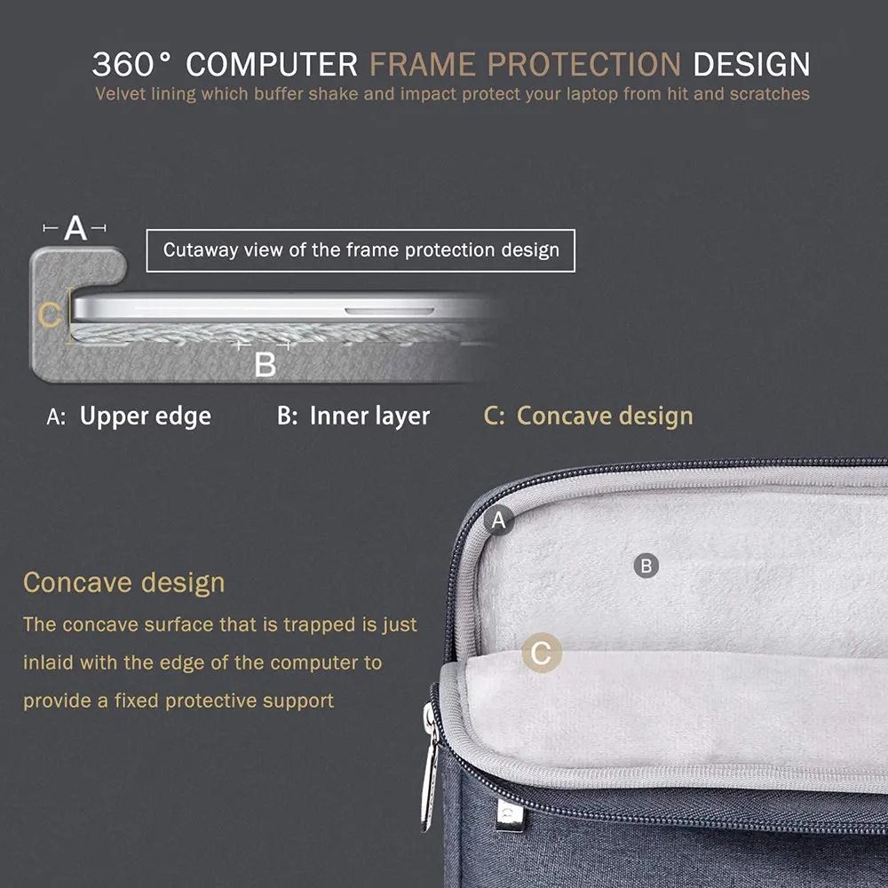 Laptop Sleeve Handbag Case Waterproof Portable Cover for HP 11.6 to 16 Inches