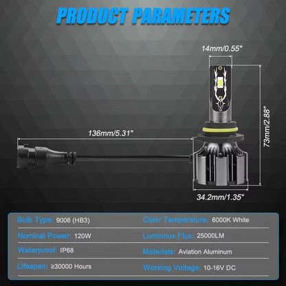 Super Bright LED Headlight Bulbs – 120W 25000LM CSP Auto Headlamp & Fog Light