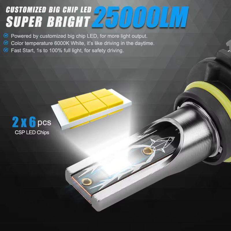 Super Bright LED Headlight Bulbs – 120W 25000LM CSP Auto Headlamp & Fog Light