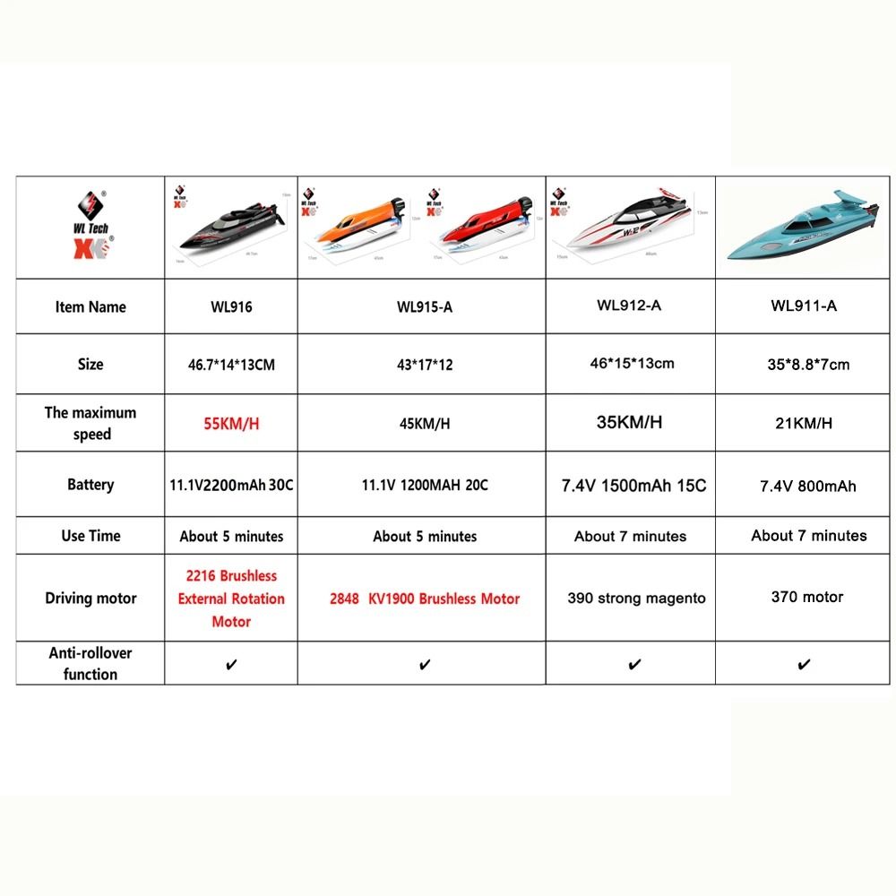 High Speed RC Racing Boat for Water Sports