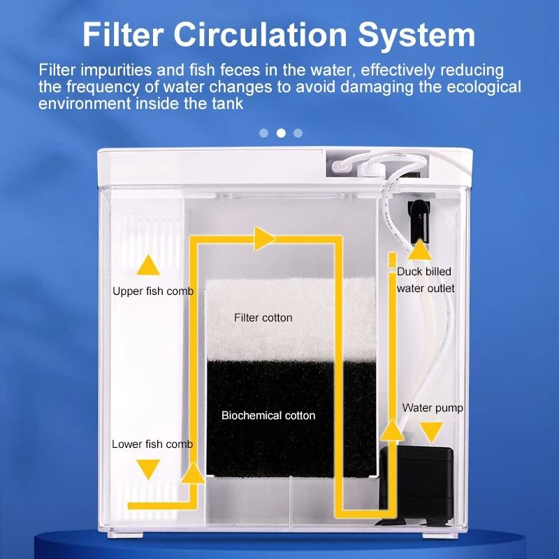Mini Fish Tank with Self Circulating Filter System for Living Room or Desktop
