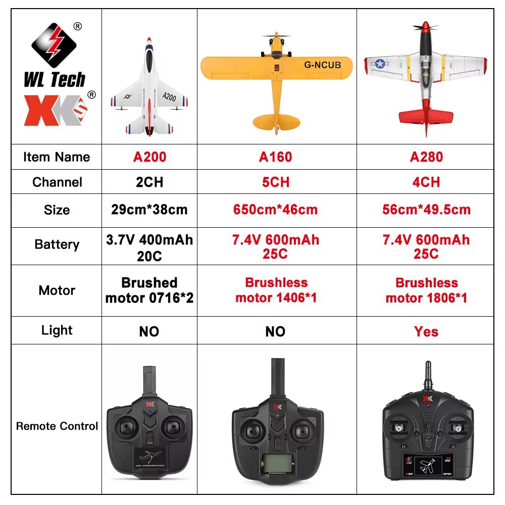 WLtoys XK A280 RC Airplane – 2.4G 4CH P51 Fighter with 3D/6G Flight Mode & LED Searchlight for Kids and Hobbyists