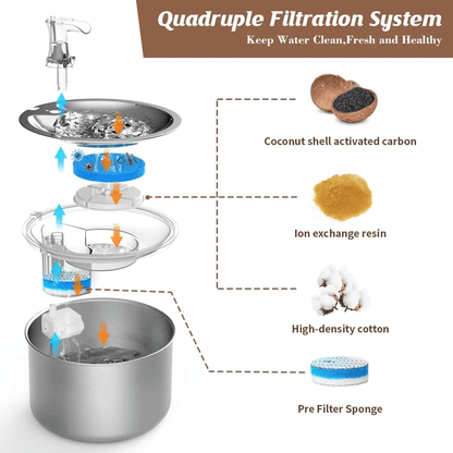 PureFlow 2L Stainless Steel Automatic Pet Water Fountain with Optional Sensor and Heater