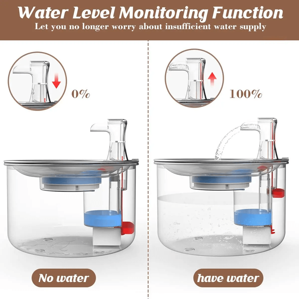 PureFlow 2L Stainless Steel Automatic Pet Water Fountain with Optional Sensor and Heater