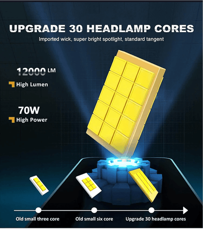 TurboBeam DSeries LED Car Headlights Conversion Kit