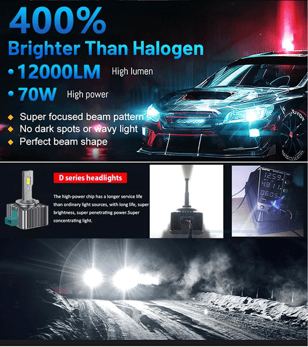 TurboBeam DSeries LED Car Headlights Conversion Kit