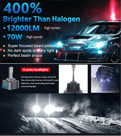 TurboBeam DSeries LED Car Headlights Conversion Kit