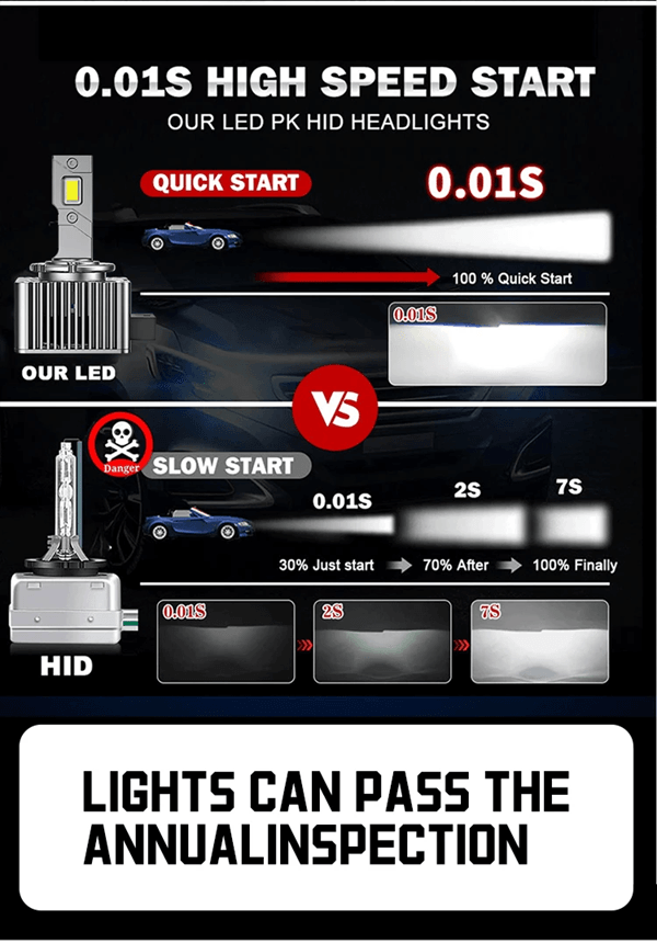TurboBeam DSeries LED Car Headlights Conversion Kit