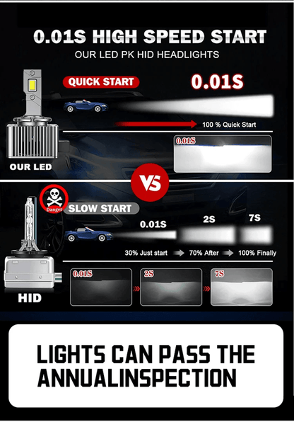 TurboBeam DSeries LED Car Headlights Conversion Kit