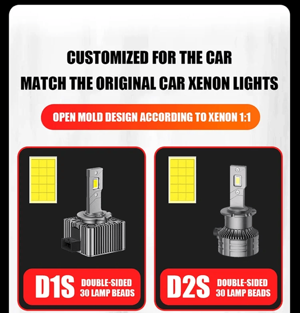 TurboBeam DSeries LED Car Headlights Conversion Kit