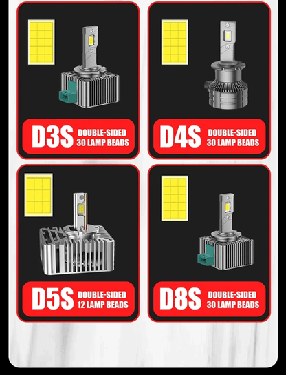 TurboBeam DSeries LED Car Headlights Conversion Kit