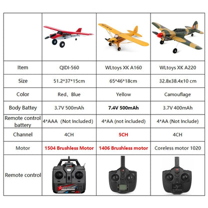 Off-Road RC Airplane Fixed Wing Brushless 4CH Remote Control Aircraft Model for Kids and Hobbyists