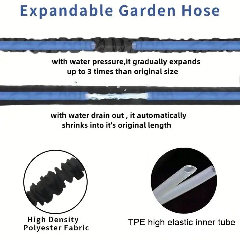 Premium Expandable High Pressure Car Wash Hose with Multi-Function Nozzle