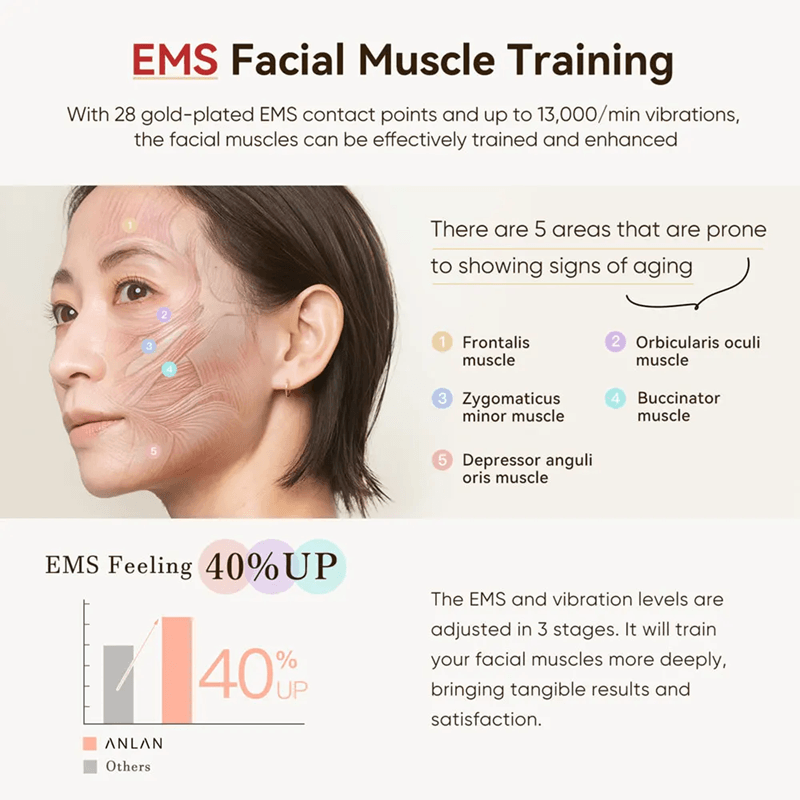 ANLAN RadianceLift RF EMS Facial Tightening and Anti Aging Device