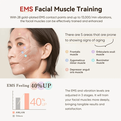 ANLAN RadianceLift RF EMS Facial Tightening and Anti Aging Device