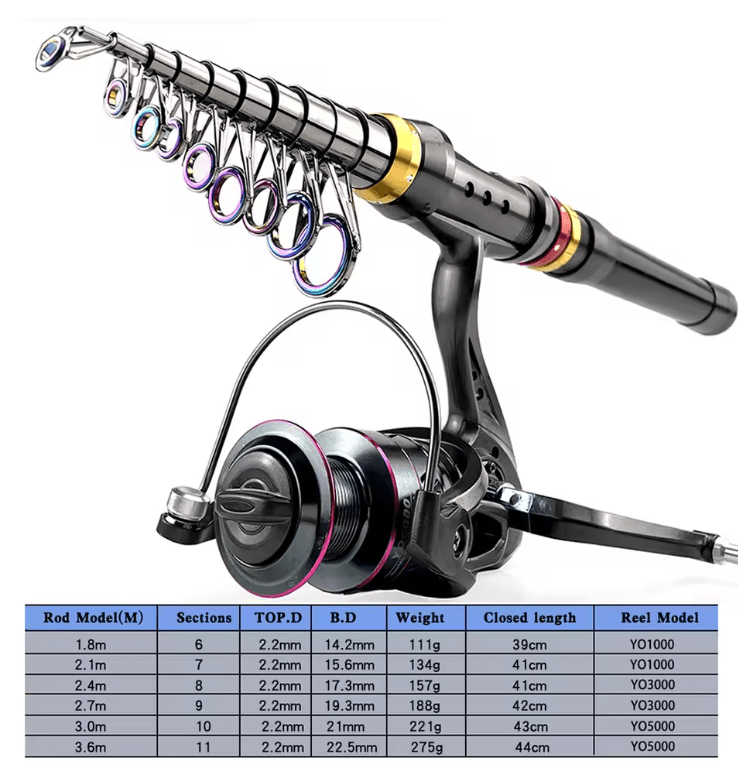 AeroCast Carbon Fiber Telescopic Fishing Rod and Reel Combo