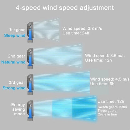 USB Charging Home Table Wireless Electric Fan with 10000mAh Battery