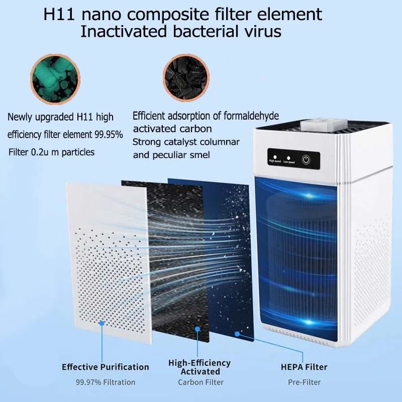 Professional Home Air Purifier with Activated Carbon Negative Ions – Quiet Formaldehyde and Odor Remover for Home or O