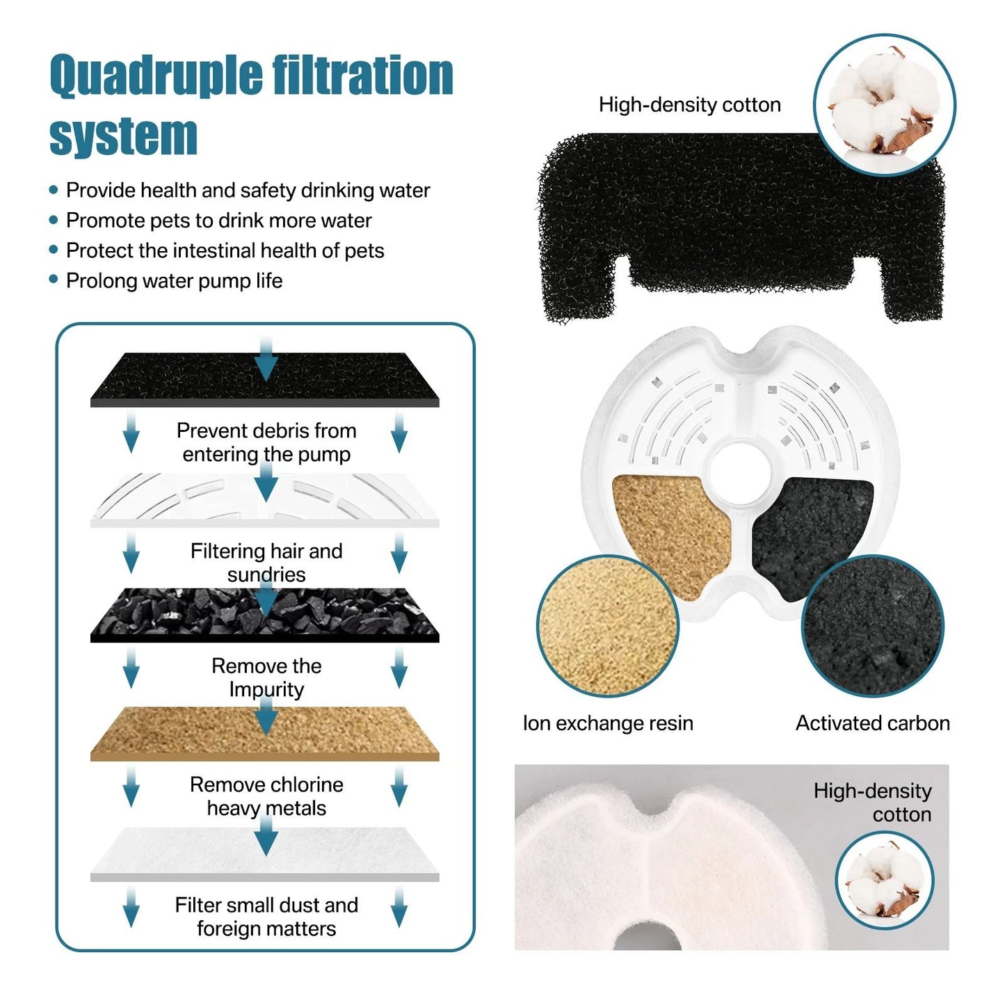 Ultra Silent Pet Fountain with LED Lighting and Activated Carbon Auto Filter Water Dispenser for Cats and Small Dogs