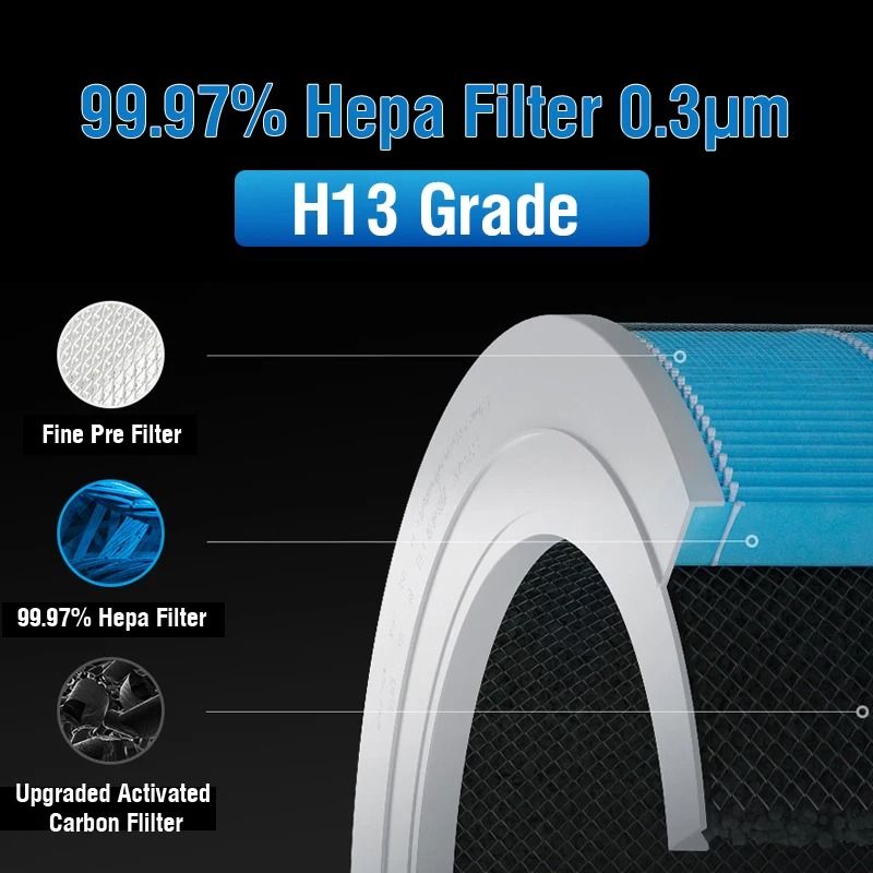 Replacement Air Purifier Filter Compatible with Xiaomi 2S, 3H, and Formaldehyde Removal Series