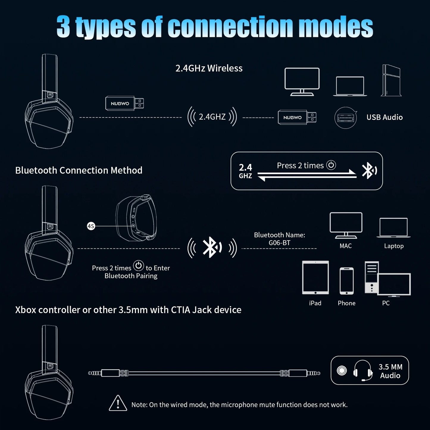 Dual Wireless Gaming Headset with Microphone for PS5 PC Mobile and Switch