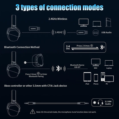 Dual Wireless Gaming Headset with Microphone for PS5 PC Mobile and Switch