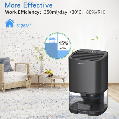 Whisper Quiet Portable Dehumidifier & Moisture Absorber for Bedroom, Office and Home