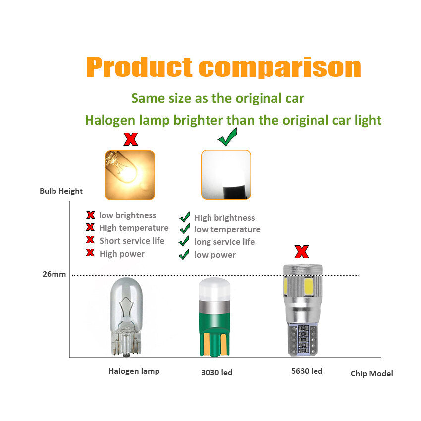 SMD LED Car Dome Light, Super Bright Auto Reading Lamp, Vehicle Door Bulb White