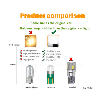 SMD LED Car Dome Light, Super Bright Auto Reading Lamp, Vehicle Door Bulb White
